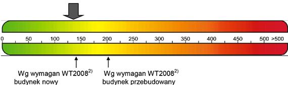 �wiadectwo energetyczne Kielce, Ko�skie, J�drzej�w, Busko-Zdr�j, Pi�cz�w, Morawica, Skar�ysko-Kamienna, Starachowice, Stasz�w, W�oszczowa 